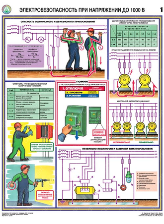 «Электробезопасность при напряжении до 1000 В». Комплект из 3 листов.