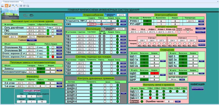 ТРК "Кипарис" полностью автоматизирован на оборудовании "Элстарс" - отопление, вентиляция, освещение, хладоснабжение, фанкойлы, тепловые завесы, тепловентиляторы, обогрев воронок, контроль дренажных насосов, контроль электропитания, связь.