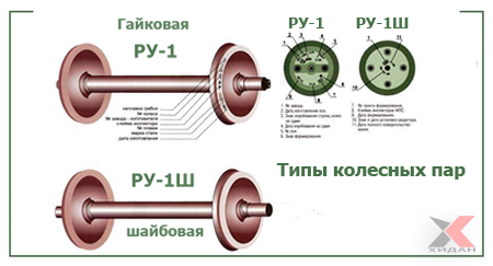 Срок службы колесной пары грузового вагона