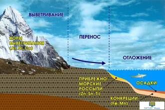 Минералы и горные породы (СD-диск + 140 слайдов), электронное наглядное пособие  с приложением