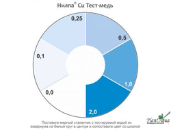 ТЕСТ медь (Cu) НИЛПА