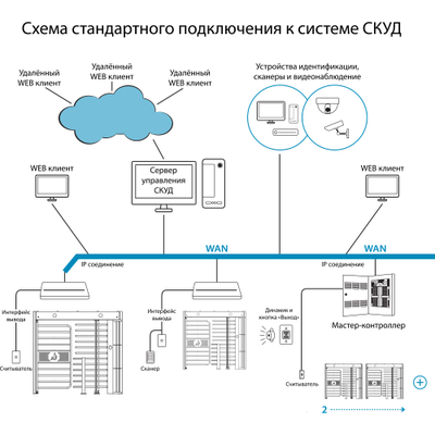 Турникет ПОЛНОРОСТОВОЙ БЛОКПОСТ СТ 4М серия СПЕКТР Z