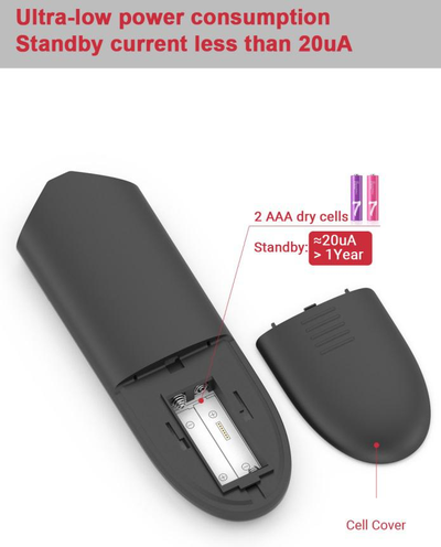 Программируемый пульт R1 Pro с гироскопной мышью и голосовым поиском