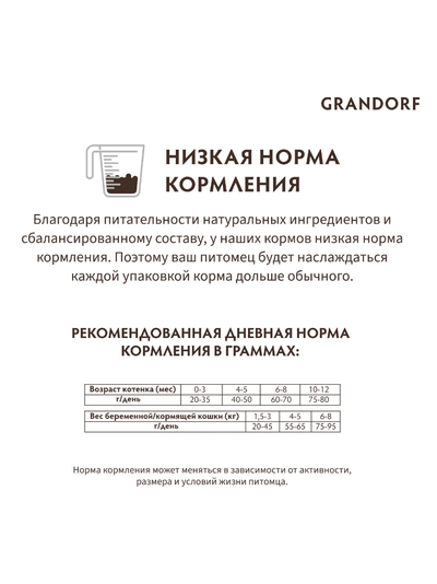 Grandorf (Грандорф): сухой корм для котят Ягненок с индейкой,  2 кг