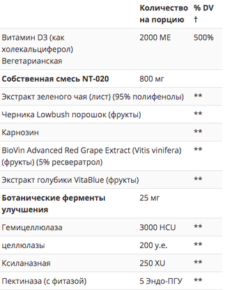 Enzymedica Stem XCell - Антиоксидантный комплекс