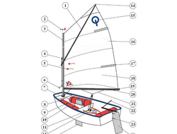 Комплект рангоута и такелажа швертбота Оптимист