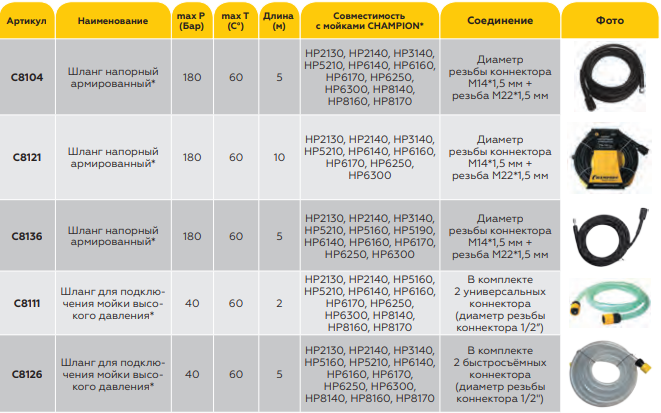 список шлангов Чемпион