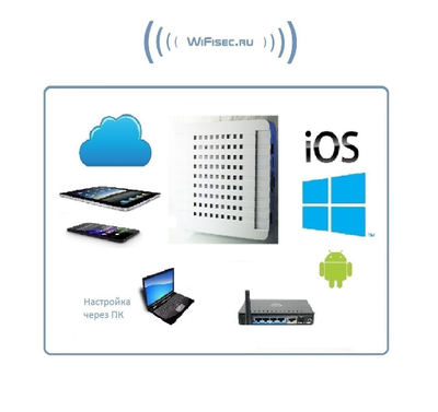 IP видеорегистратор на 16 каналов с сервисом p2p Vstarcam