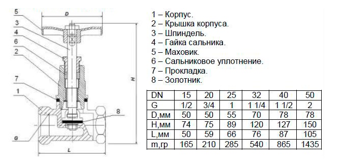 Клапан запорный 15б3р