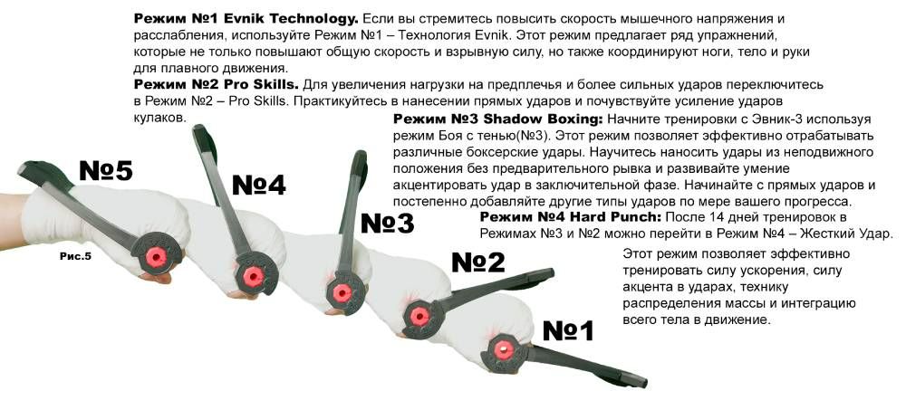 Эвнитк 3