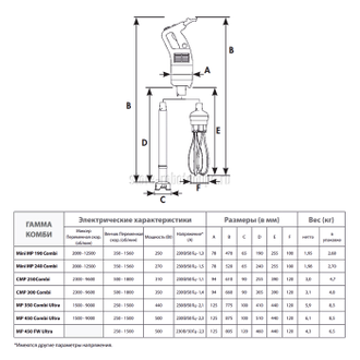 Ручной миксер Robot Coupe CMP 300 Combi