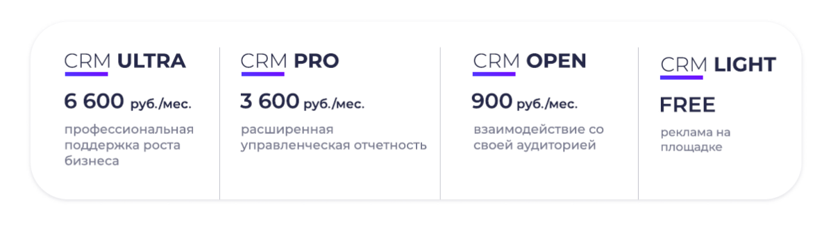 CityCRM - тарифные планы системы лояльности