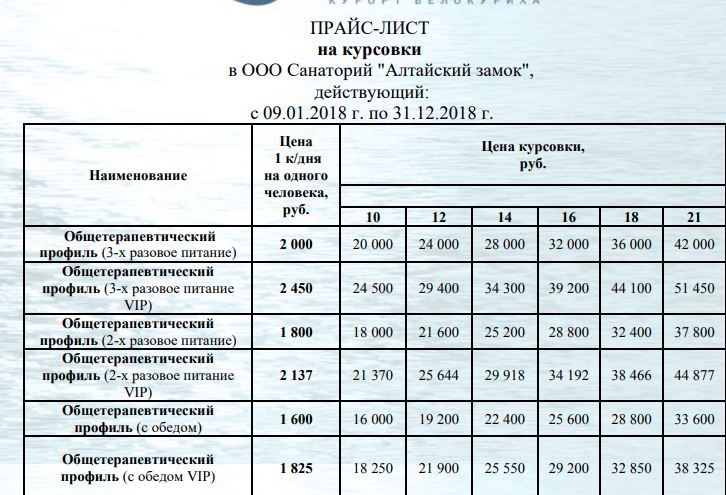 Санаторий сколько дней лечение. Прайс лист санатория. Курсовка в санаторий. Липецкий курорт санаторий курсовки. Расценки санаторий.