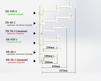 Кронштейн DS-30-2 - для стоматологической установки