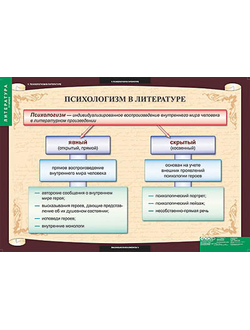 Таблицы демонстрационные "Литература 11 класс"