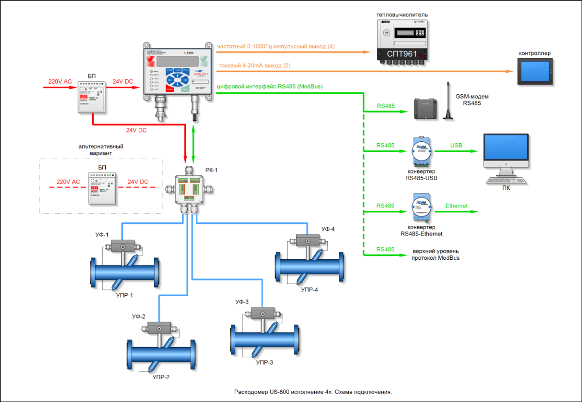 Схема подключения расходомера US800