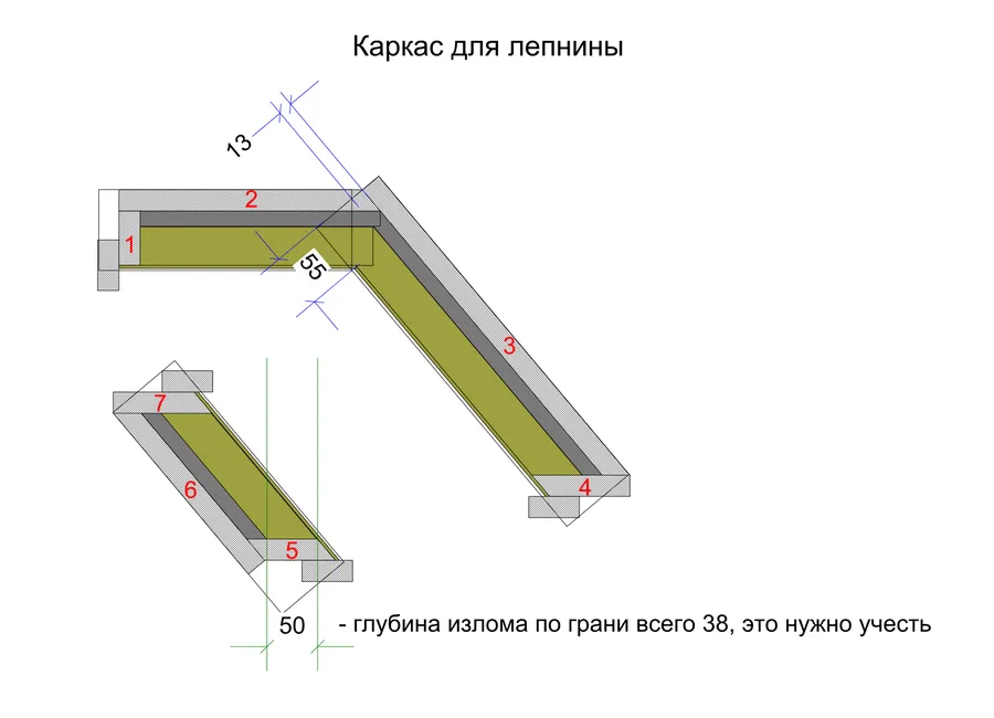 Первоначально был спроектирован каркас для последующей заливки гипсовой массы и каркас для создания мастер модели самого разлома. Мастер модель, как и полагается, была изготовлена из бетона, далее строительным инструментом был сымитирован разлом.