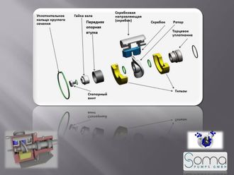 Запчасти/запасные части к насосам Maso Sine, Soma Flow