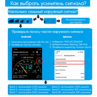 Набор усиление сотовой связи, репитер + антенна Репитер OT-GSM04 2G-3G-4G/LTE 900/2100/комплект трёх-диапазонный усилитель сотовой связи