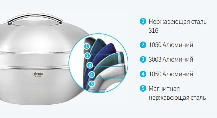 Схема 5-слойного дна вока Medicook