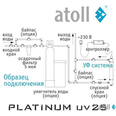 УФ система обеззараживания atoll Platinum UV25