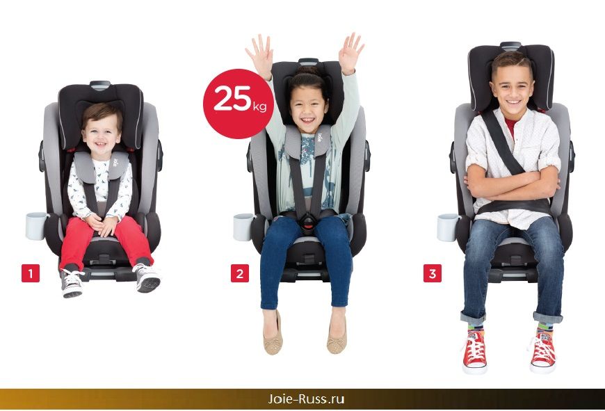 Joie Bold IsoFix группа 1-2-3  