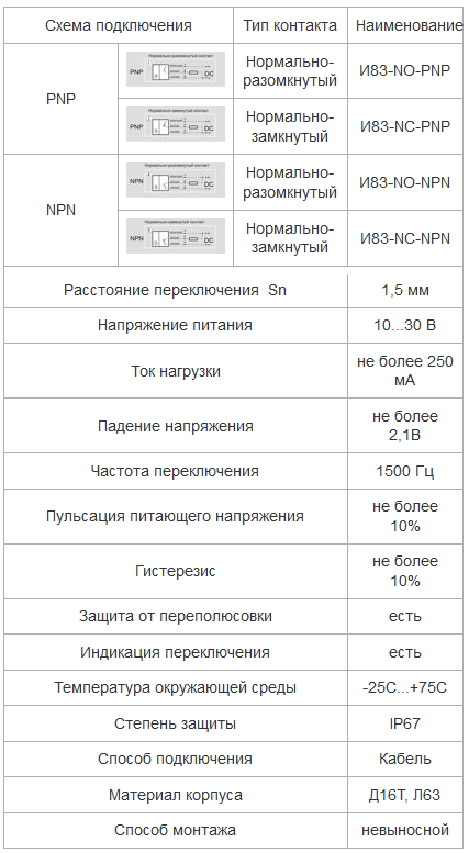 Характеристкии датчики