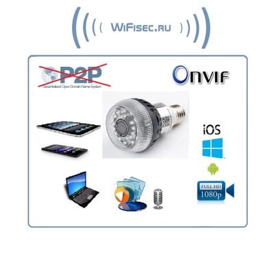 WiFi видеоняня/телекамера (в виде лампы накаливания, цоколь Е27)  с DVR , Full HD 5Mp (Pro iCam)