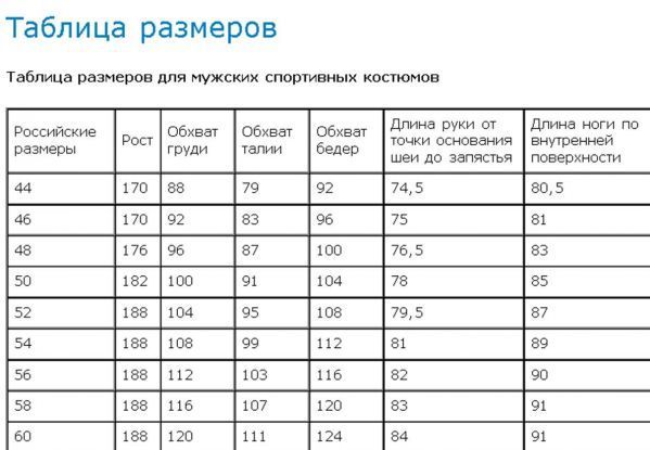 Таблица спортивных костюмов. Размер спортивного костюма мужского таблица. Размерная сетка мужской чпрт Кост. Размерная сетка мужских спортивных костюмов. Спорт костюмы мужские Размеры таблица.