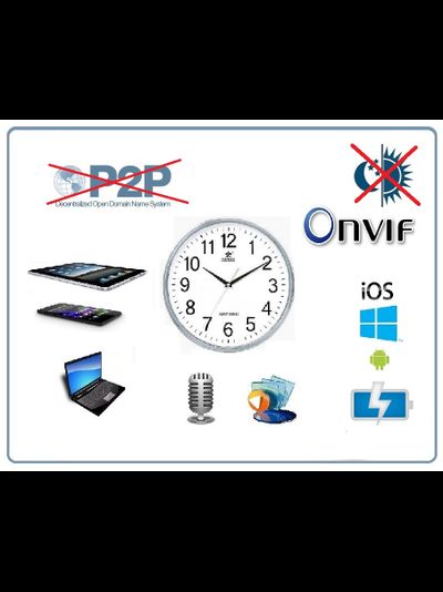 WiFi видеоняня (Настенные часы) с DVR, круглые. HD (Pro iCam)