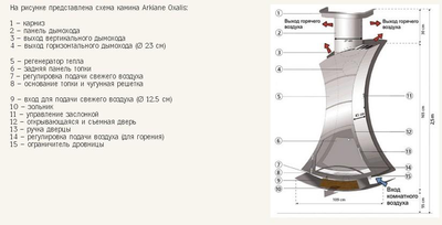 Дровяной камин ARKIANE Oxalis стальной
