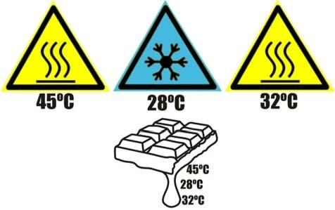 темперирование шоколада