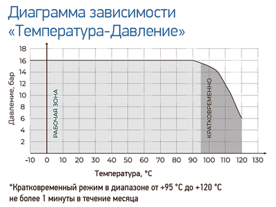 Задвижка чугунная с обрезиненным клином RSV02 DN250 PN16