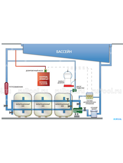 Дозатор автоматический hth Easiflo 20 Light