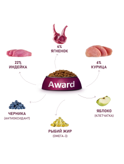AWARD (Авард) сухой корм для собак всех пород, Ягненок, Индейка 2 кг
