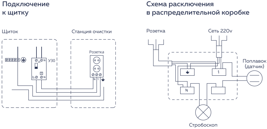 Подключение Эргобокс (Ergobox) 3