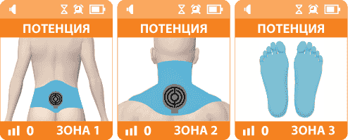 ДЭНАС при простатите. Программа &laquo;Потенция&raquo;