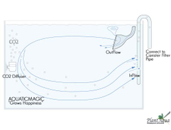 SunSun SX-101 - Премиум набор Lily Pipe 13 мм из стекла