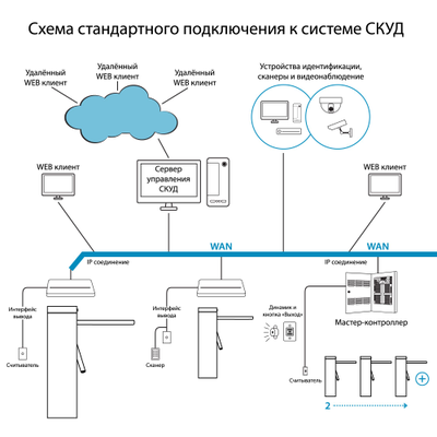 Трипод БЛОКПОСТ ТМБ 700