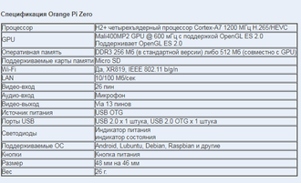 Orange Pi Zero 256Мб