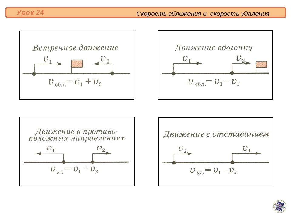Схемы задач на движение 4 класс петерсон распечатать