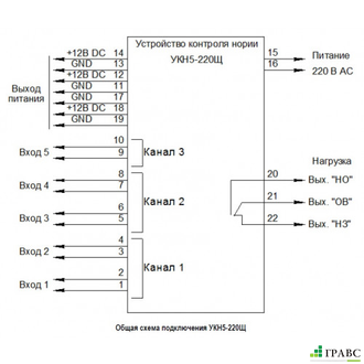 Устройство контроля нории УКН5-220Щ