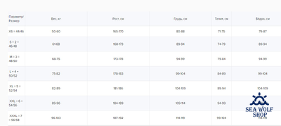 Гидрокостюм неопрен 1,5мм Scorpena Apnea F3 р.S-46/48