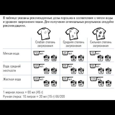 SA8 Premium Порошок стиральный концентрированный 3 кг.