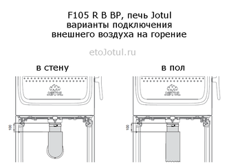 Установка печи Jotul F105 R B BP варианты подключения внешнего воздуха на горение