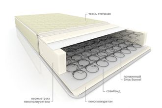 Матрац 90х200 Классик "Жаккард Эконом"