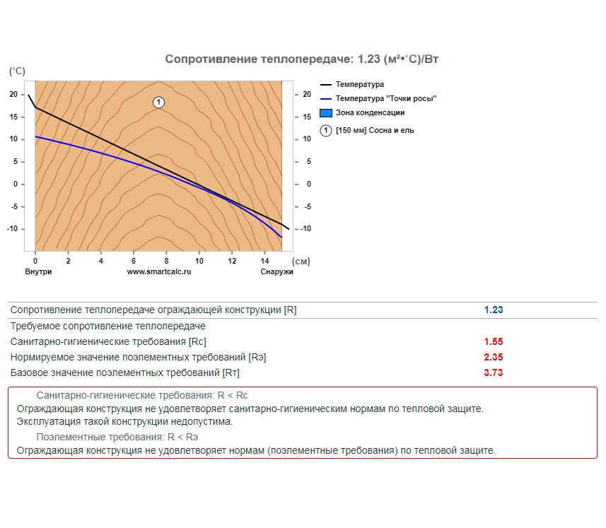 Теплосопротивление бруса в Иркутской области