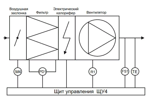 Электрооборудование компрессорных установок