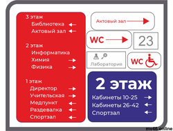 НАВИГАЦИЯ ОТ ТОЧКИ РОСТА