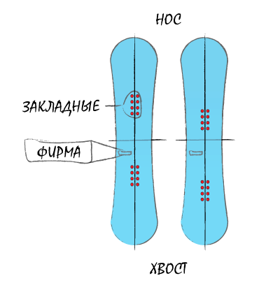 Как определить нос и хвост у сноуборда